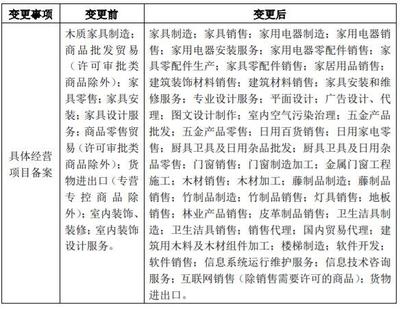中國(guó)家居行業(yè)最新資訊盤(pán)點(diǎn) 聚焦消費(fèi)升級(jí)與供應(yīng)鏈創(chuàng)新